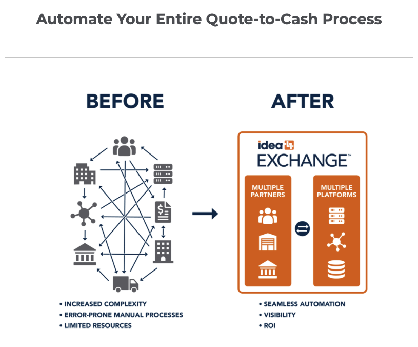 IDEA Exchange Quote-to-Cash